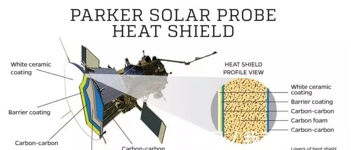 因科耐尔100目航天器热防护系统支撑网镍铬铁基高温耐蚀合金丝网(图1)