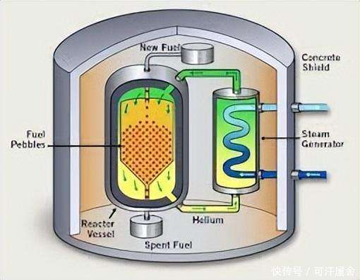 圣阳股份：已推出全浸没液冷方舱解决方案(图1)