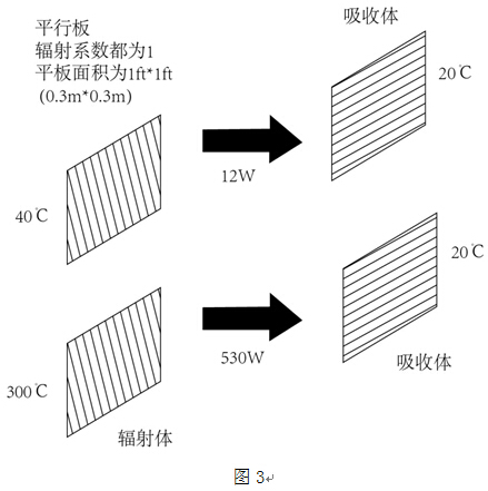 新研究发现：全球大型数据中心产生“热岛效应”(图1)