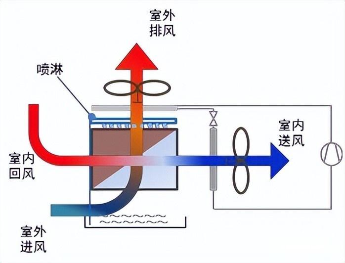 兆瓦级液冷技术实现新突破先进冷却技术弥补芯片制程差距