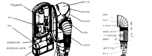 IPO前夕迎大考！SpaceX周二试飞大幅升级星舰V3引关注(图1)