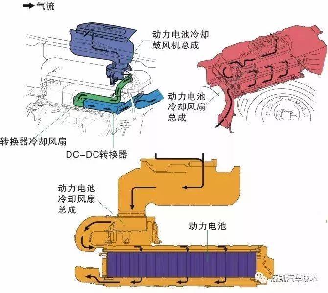 新能源汽车安全隐患大排查！五大领域被重点提及、“三次起火”应落实处置措施(图1)