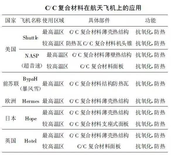 博云新材：未与蓝箭航天签署任何框架协议也并非蓝箭航天‘朱雀三号’可回收火箭热防护系统的供应商(图1)