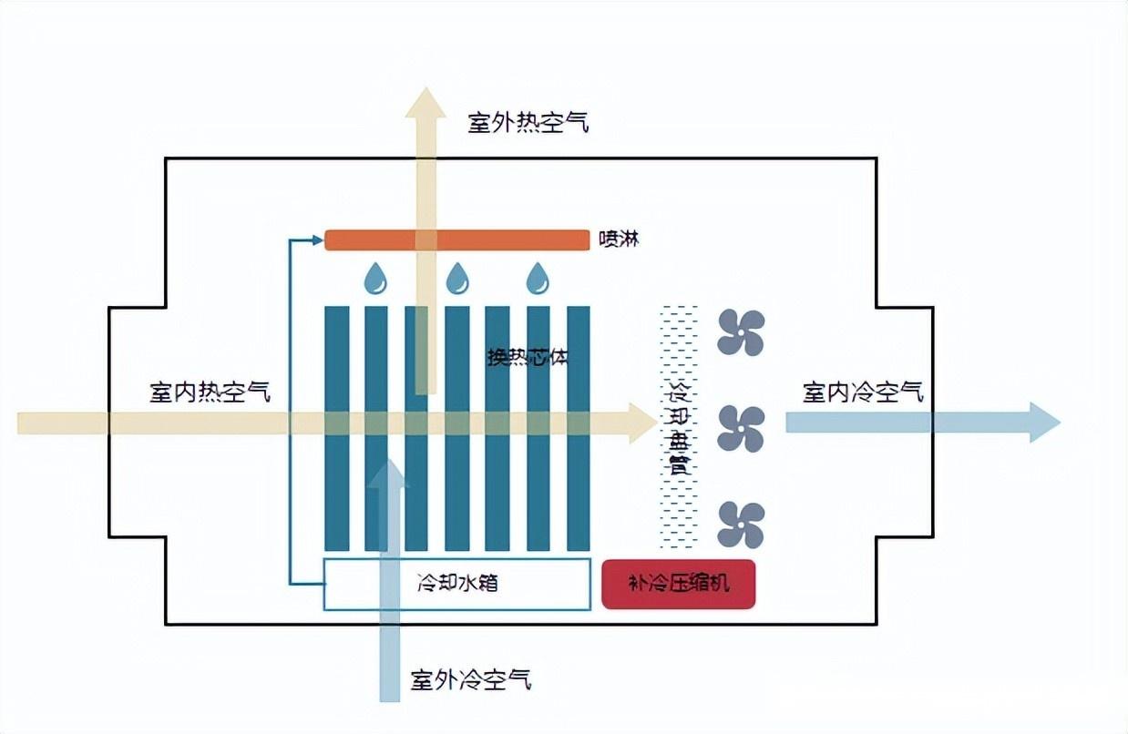华磊迅拓:与光模块龙头中际旭创旗下深度智冷合作构建柔性制造体系(图1)