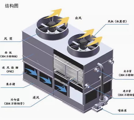 应对热管理挑战统一与奇点能源合作升级(图1)