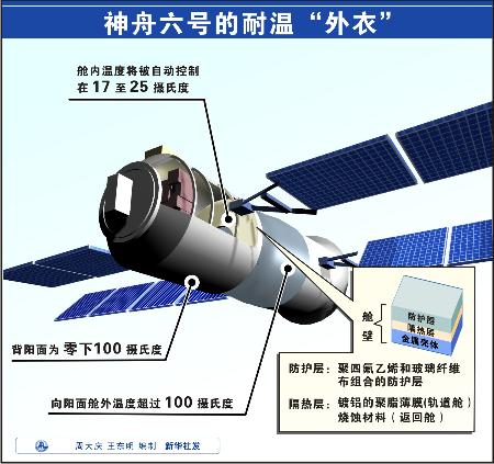 高温热管:航天器的神奇“汗腺”(图1)